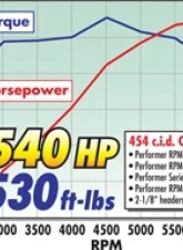 Edelbrock Engine Intake Manifold N/A                                     - 7163 - Image 6