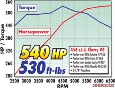 Edelbrock Engine Intake Manifold N/A - 7163