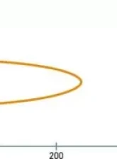 Hella LAMP LIGHT BAR 350/14" LED NARRW MV                                     - 958040641 - Image 8
