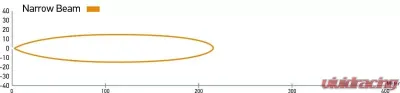 Hella LAMP LIGHT BAR 350/14" LED NARRW MV - 958040641