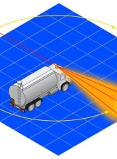 Hella KL RotaCompact Amber Beacon Flange Mount 24V                                     - 009506011 - Image 3