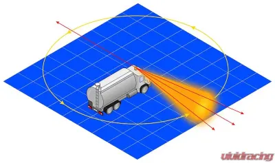 Hella KL RotaCompact Amber Beacon Flange Mount 24V - 009506011