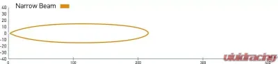 Hella LAMP LIGHT BAR 350/14" LED NARRW MV - 958040641
