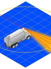 Hella KL 7000 Amber Rotating Beacon Fixed                                     - 008061101 - Image 4