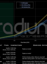 Radium Engineering Fuel Filter Element 10 Micron Stainless                                     - 18-0025-03 - Image 3
