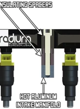 Radium Engineering Fuel Rail Nissan Skyline R32 | R33 | R34  1989 -2002                                     - 20-0217 - Image 3