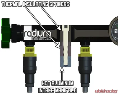 Radium Engineering Fuel Rail Nissan Skyline R32 | R33 | R34  1989 -2002 - 20-0217