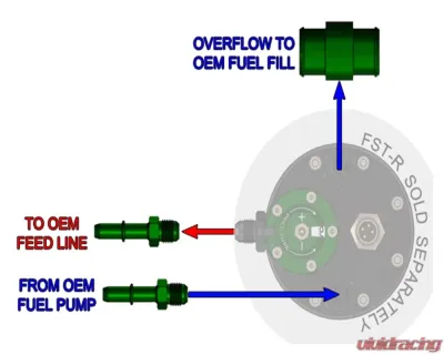 Radium Engineering FST Install Kit Ford F150 Raptor 2015+ - 20-0487
