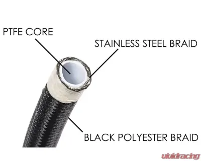Radium Engineering Black 8An Universal Diy Ptfe Hose Kit - 20-0639