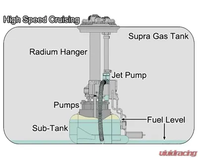 Radium Engineering Walbro Gss342 | Aem 50-1200 Fuel Hanger w/o Pumps Toyota Mk4 Supra - 20-1510