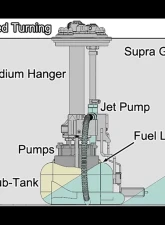 Radium Engineering Ti Automotive E5Lm Fuel Hanger w/o Pumps Toyota Mk4 Supra                                     - 20-1511 - Image 4