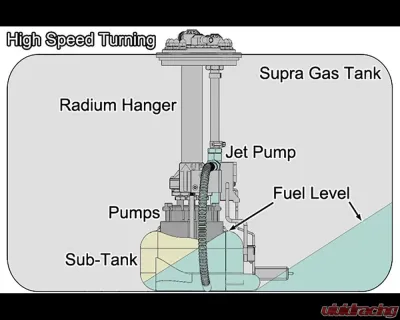 Radium Engineering Ti Automotive E5Lm Fuel Hanger w/o Pumps Toyota Mk4 Supra - 20-1511