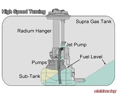 Radium Engineering Walbro F90000267/274/285 Fuel Hanger w/o Pumps Toyota Mk4 Supra - 20-1512