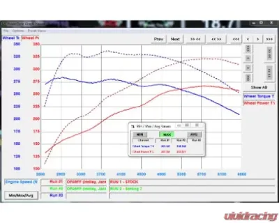 VR Tuned ECU Tuning Box Hyundai Elantra N 2.0 N 276hp 2021+ - VRT-HYU-N-20T-276