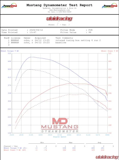 VR Tuned ECU Tuning Box Ford Bronco Raptor 3.0L EcoBoost 418HP - VRT-BRC-RAP-30