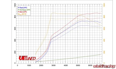 VR Tuned ECU Tuning Box BMW M5 G90 727bhp - VRT-808350