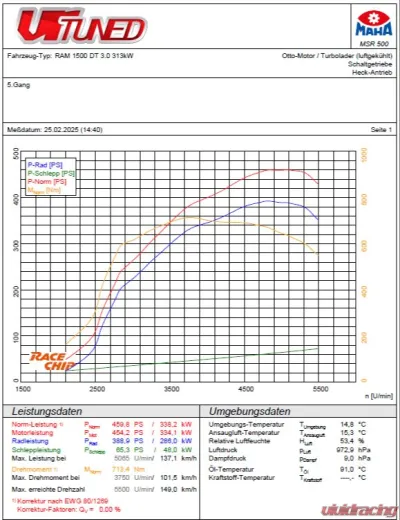 VR Tuned ECU Tuning Box Ram 1500 Hurricane 3.0TT 420bhp 2025+ - VRT-934264