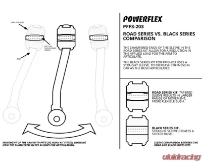 Powerflex Race Type Front Upper Arm To Chassis Bushing Audi A4 | S4 | A5 | A6 | RS4 | SQ5 | Volkswagen Passat 1994-2018 - PFF3-203BLK