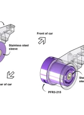 Powerflex Street Type Rear Beam Mount Bushing Audi A6 | Volkswagen Passat 1996-2005                                     - PFR3-215 - Image 2