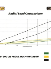 Powerflex Street Type 28mm Rear Beam Front Bushing Volvo S60 | S60 AWD | V70 | S80 | XC70 1999-2009                                     - PFR88-602-28 - Image 4