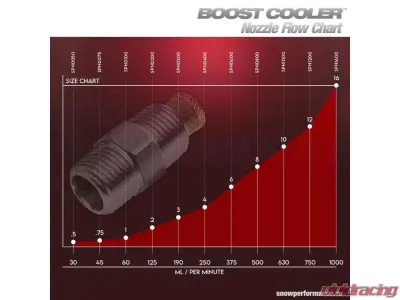 Snow Performance Water-Methanol Injection Nozzle Size 1 - 60ml - SNO-N0100