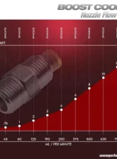 Snow Performance Water-Methanol Injection Nozzle Size 16 - 1000ml                                     - SNO-N1600 - Image 3