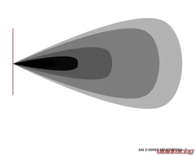 Rigid Industries D-Series Pro Sae Fog Lights Selective Yellow Pair - 504816