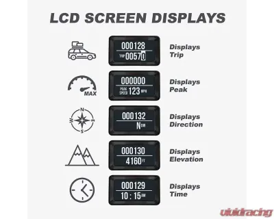 Speedhut 4.5" Triple 160mph Gauge - L45-TG001