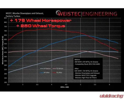 Weistec M157 Downpipe and Midpipe Mercedes-Benz W212 E63 AMG RWD 2012-2016 - 01-157-00553-7