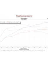 Weistec W.3 Turbo Upgrade Porsche 991.2 Turbo 2016-2019                                     - 01-038-02230-9 - Image 5