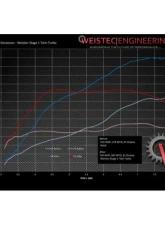 Weistec Twin Turbo System Lamborghini Huracan 2015-2020                                     - 01-052-02236-1 - Image 3