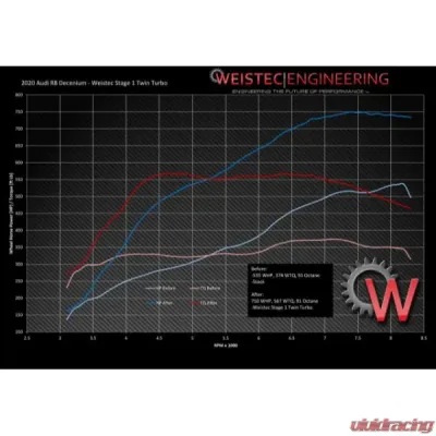 Weistec Twin Turbo System Lamborghini Huracan 2015-2020 - 01-052-02236-1