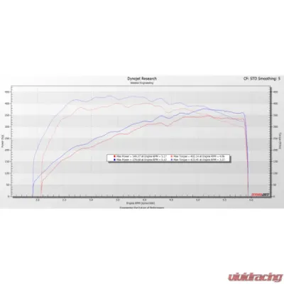 Weistec Intake System Mercedes-Benz C450 | C400 2013-2021 - 01-276-02406-8