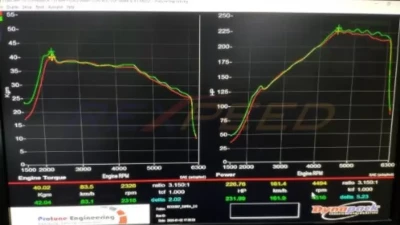 Rexpeed Performance Ignition coil 4 pcs for 2000cc model Toyota Supra 2020-2024                                     - TS33 - Image 3