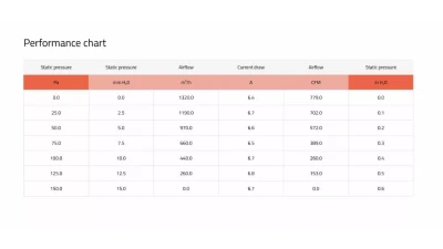 obp Motorsport 11" Pull Type Radiator Cooling Fan                                     - VA09-AP8/C-54A - Image 4