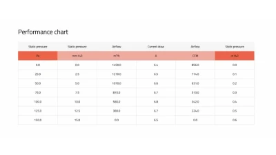 obp Motorsport 12" Push Type Radiator Cooling Fan                                     - VA10-AP9/C-25S - Image 4