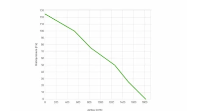 obp Motorsport 15" Pull Type Radiator Cooling Fan                                     - VA18-AP10/C-41A - Image 2