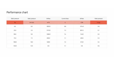 obp Motorsport 15" Pull Type Radiator Cooling Fan                                     - VA18-AP10/C-41A - Image 4