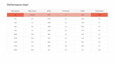 obp Motorsport 3.5" Push Type Radiator Cooling Fan                                     - VA32-A101-62S - Image 4