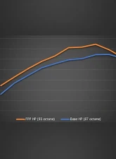 Ford Racing Performance Calibration Ford Ranger EcoBoost 2019-2020                                     - M-9603-REB - Image 6