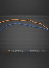 Ford Racing Performance Calibration Ford Ranger EcoBoost 2019-2020                                     - M-9603-REB - Image 2