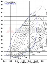 Full Race Mitsubishi MHI Turbo Upgrade Honda Civic Type R Fk8 2017-2021                                     - 49S89-A0000 - Image 4