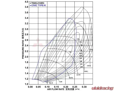 Full Race Mitsubishi MHI Turbo Upgrade Honda Civic Type R Fk8 2017-2021 - 49S89-A0000