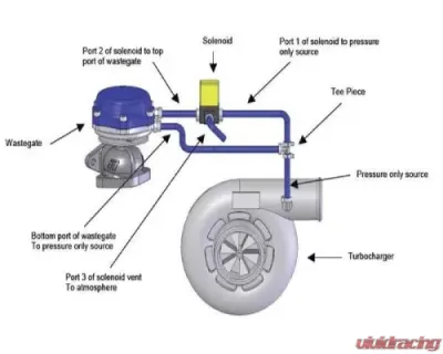 Full Race Fittings and Filter for 3 Port Boost Control Solenoid - FR-UNI-3PORT-FITTINGS