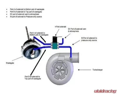Full Race 4 Port Boost Control Solenoid - FR-UNI-4PORT-BCSV