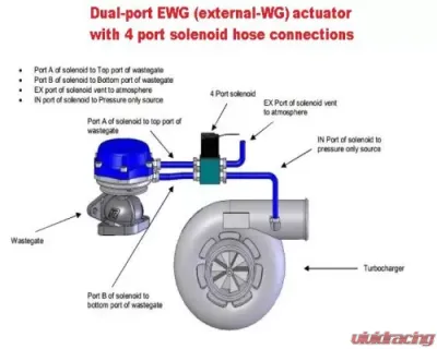 Full Race 4 Port Boost Control Solenoid - FR-UNI-4PORT-BCSV