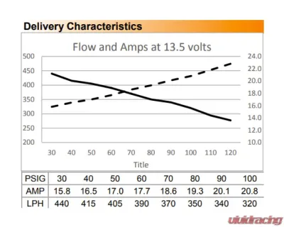 Full Race Deatschwerks 415LPH In-Tank Fuel Pump w/ Install Kit Ford F-150 3.5L Ecoboost 2011-2014 - 9-401-1046