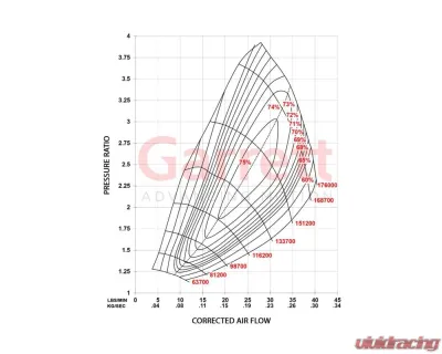 Full Race Garrett Formline Turbo Kit w/ Black Manifolds Ford F-150 2017-2020 - A0162A