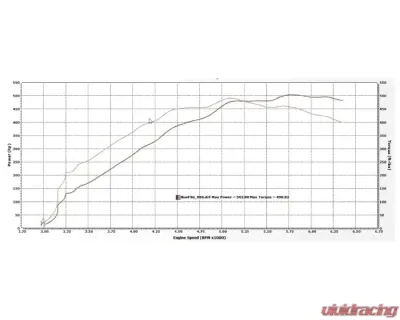 Full Race Power Package w/ Manifolds & Black IC Ford F-150 2017-2020 - A0182A
