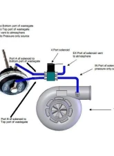 Full Race 4 Port Boost Control Solenoid Mount For B1 EFR Turbochargers                                     - FR-UNI-4PORT-B1 - Image 4